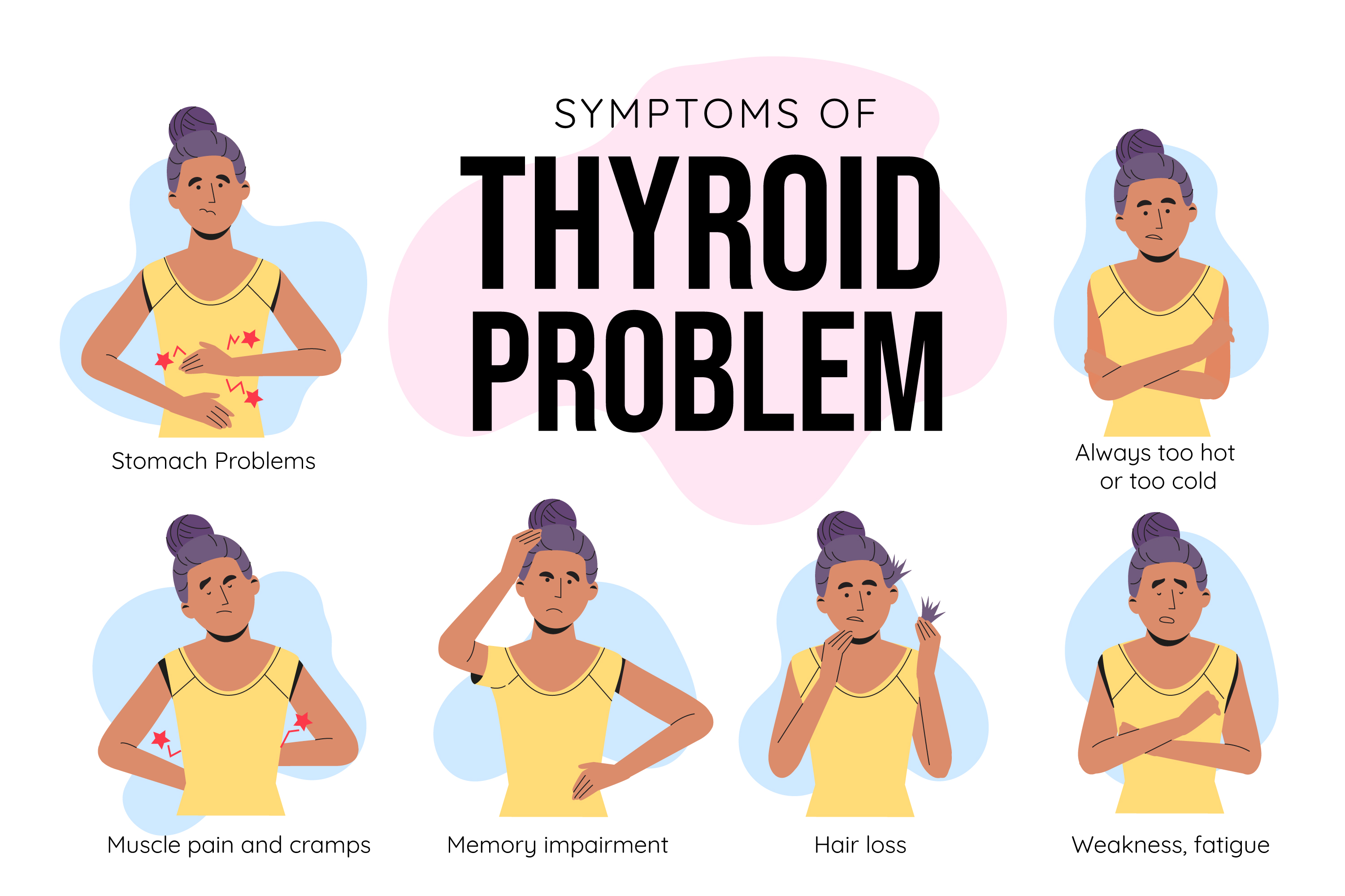 sintomi tiroidei