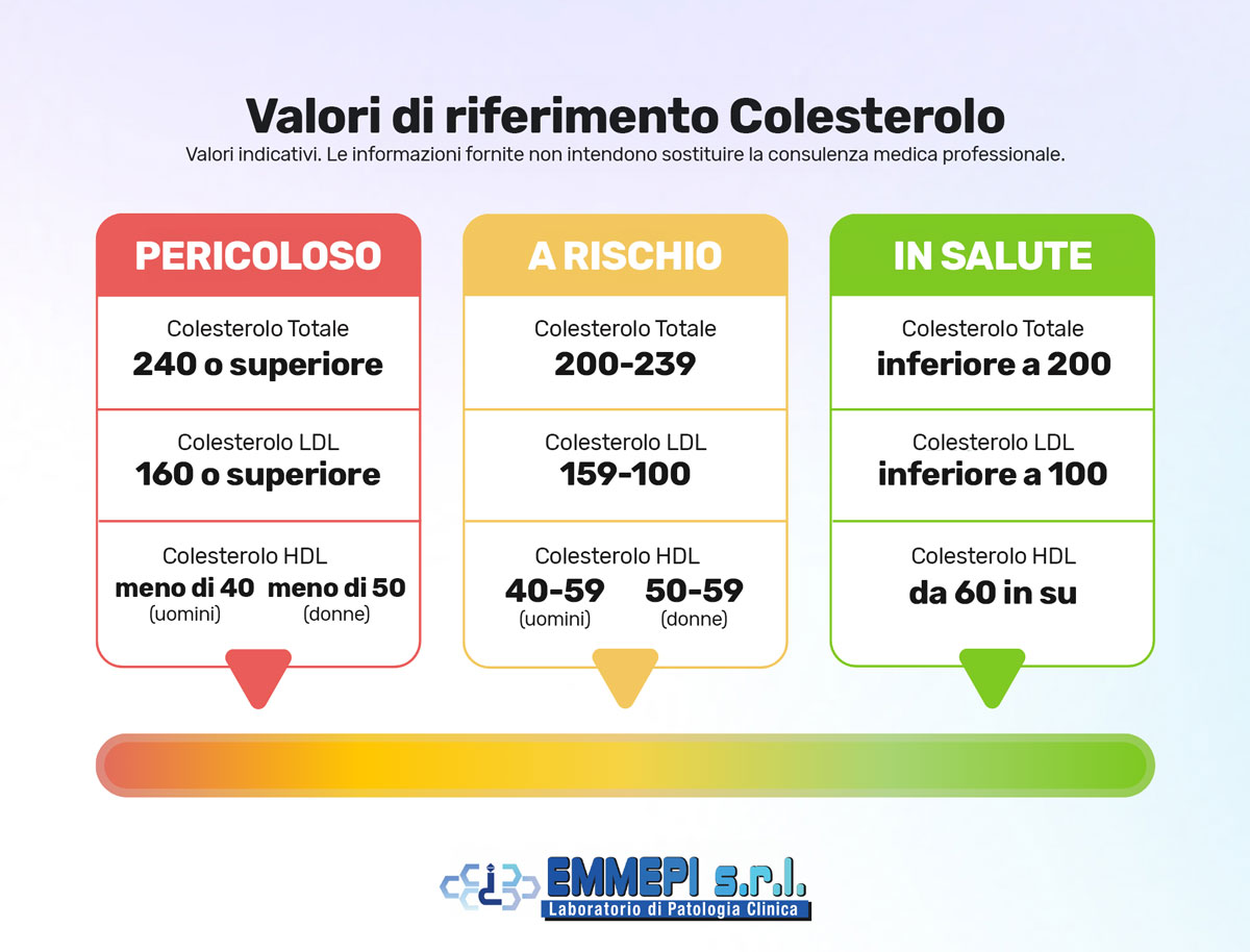 valori colesterolo esami